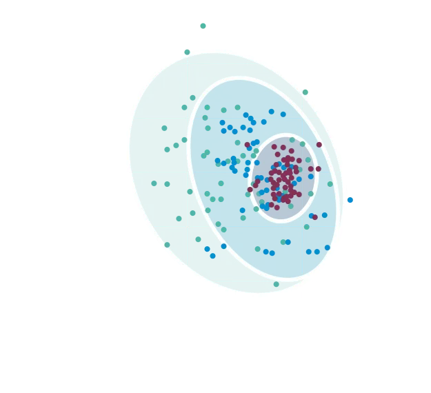Slide_Underlying research